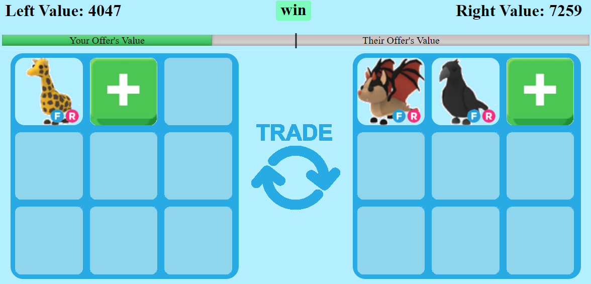 How accurate is this? I'm using an Adopt Me Trading Values website but am  unsure of the actual fairness. : r/AdoptMeTrading